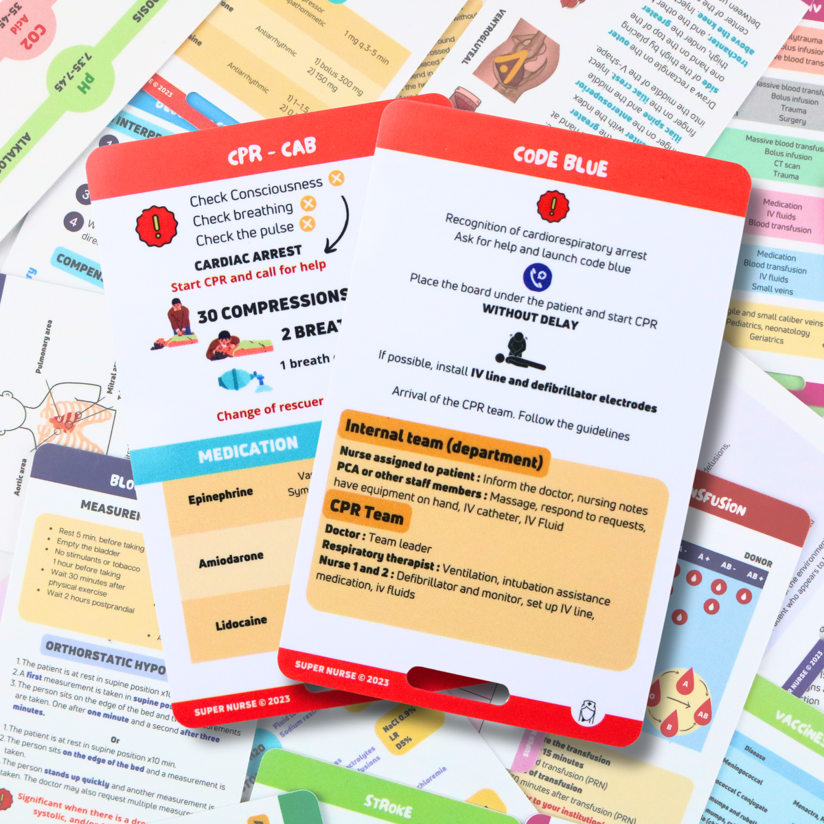 Coding Reference Card EN Reference card - Code blue and CPR-CAB – Super Nurse