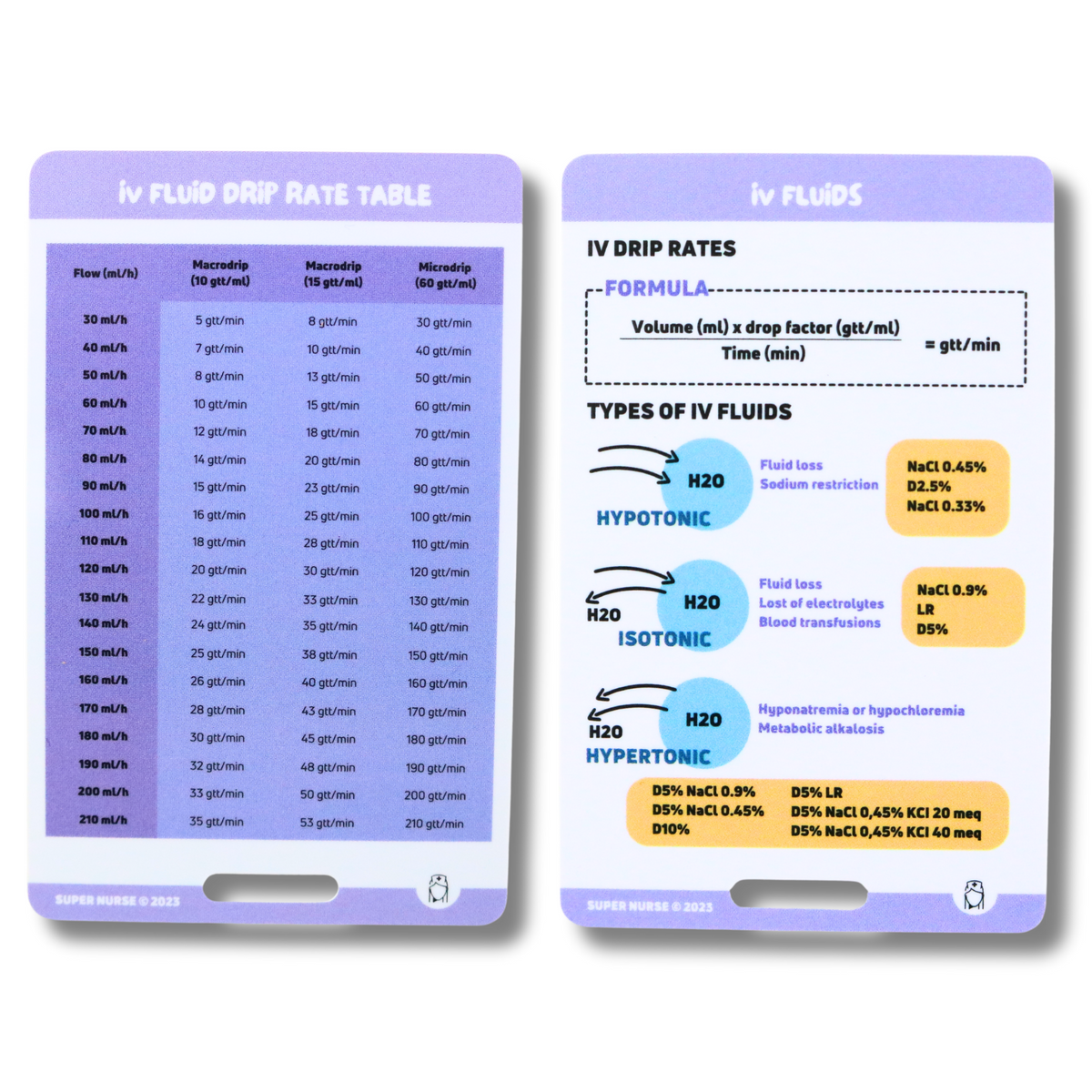 Drip Rate Examples EN Reference card - IV fluids and IV fluid drip rate table – Super Nurse