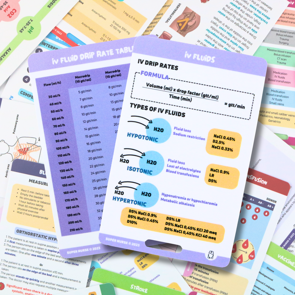 Drip Rate Sticker EN Reference card - IV fluids and IV fluid drip rate table – Super Nurse