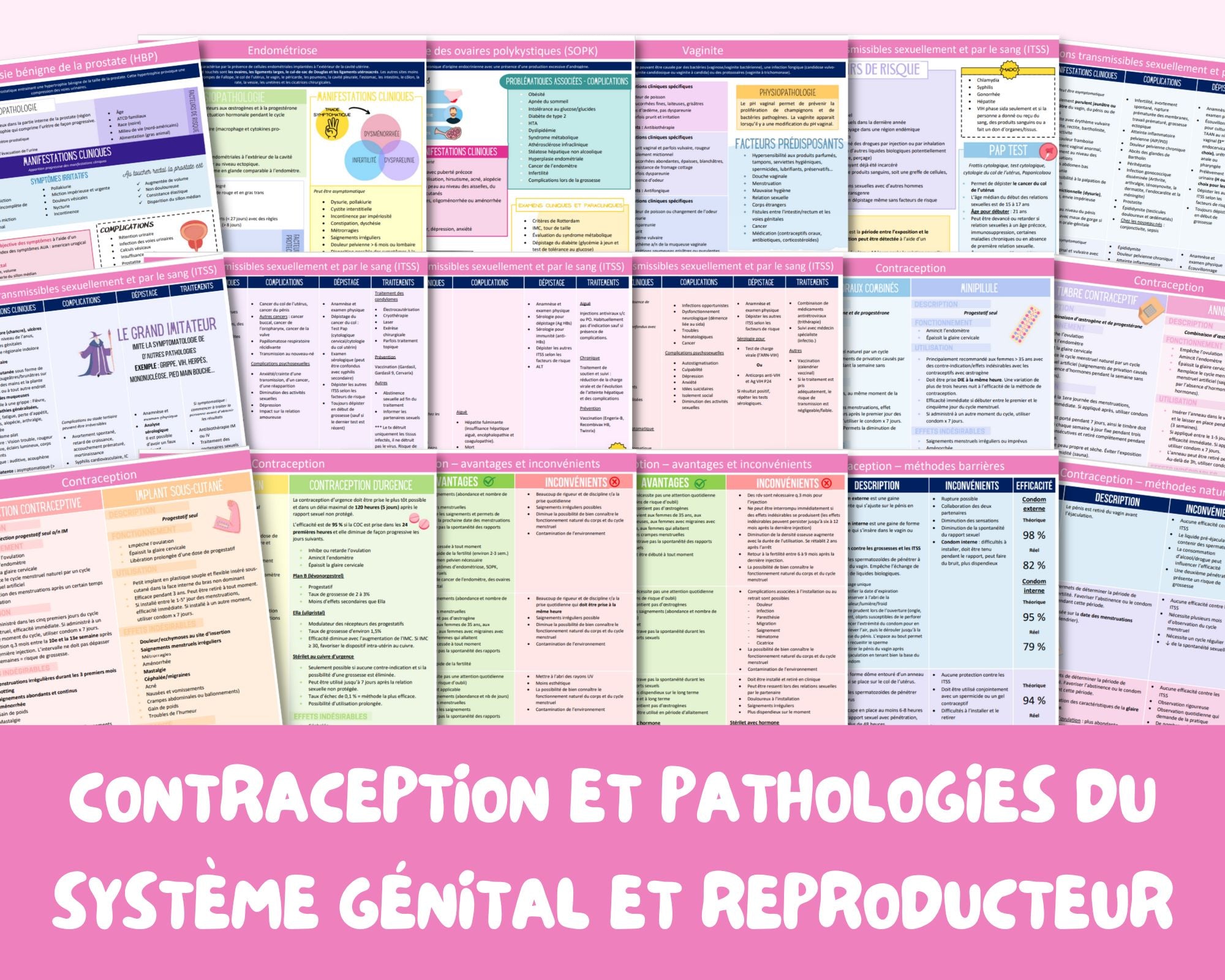 Tableau Contraception Contraception et pathologies du système génital et reproducteur – Super ...